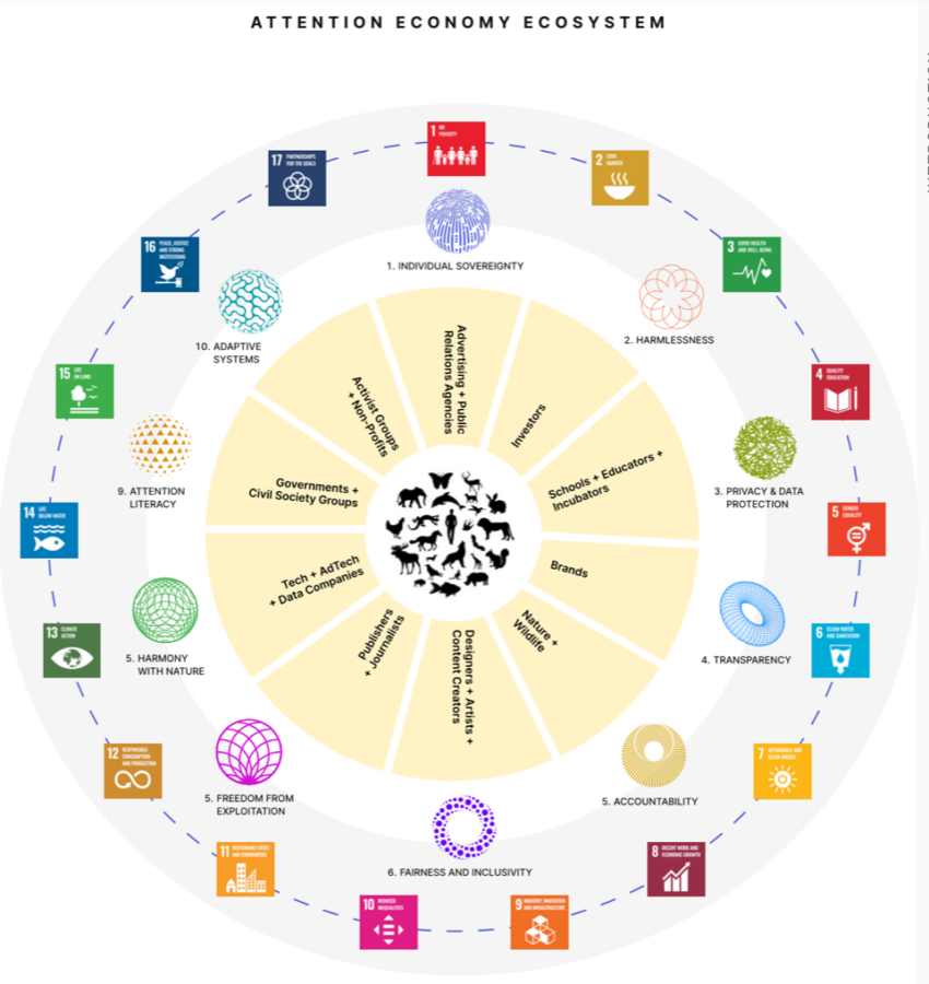 What is a Conscious Attention Economy?